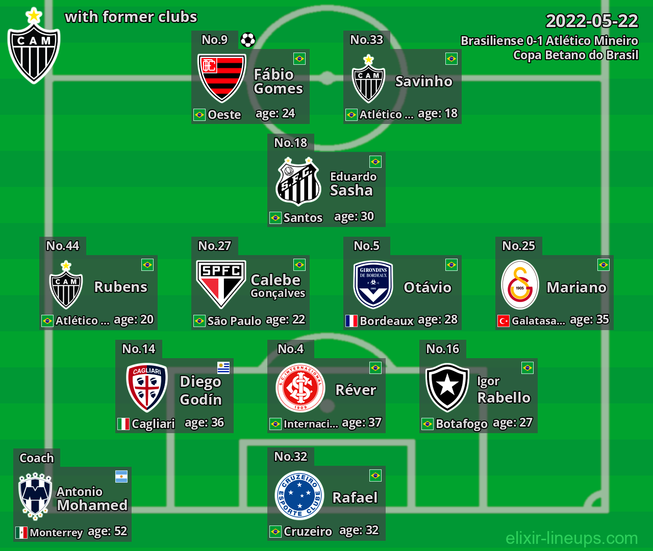 Atlético Mineiro with latter clubs 2022-05-22