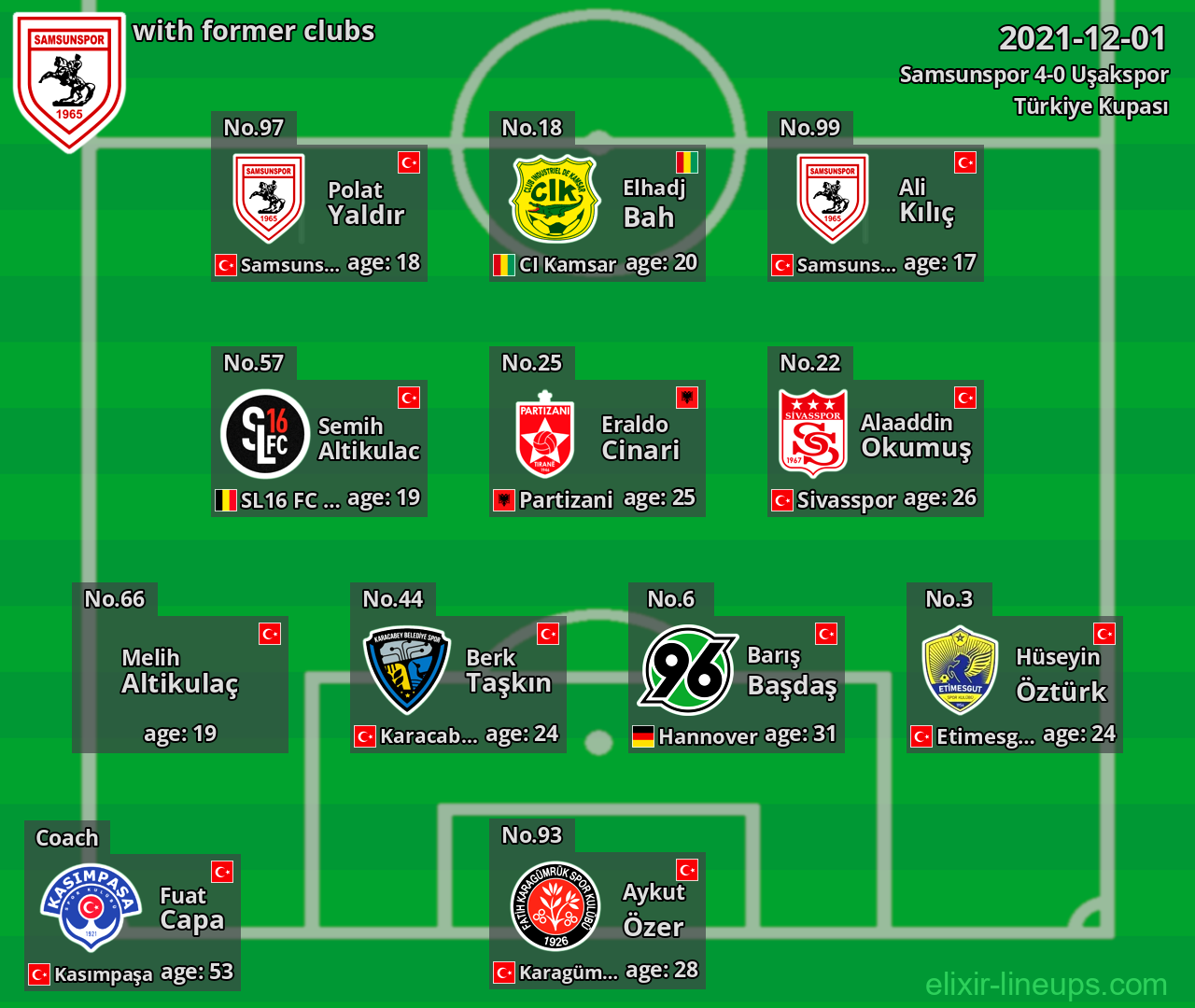 Samsunspor with latter clubs 2021-12-01