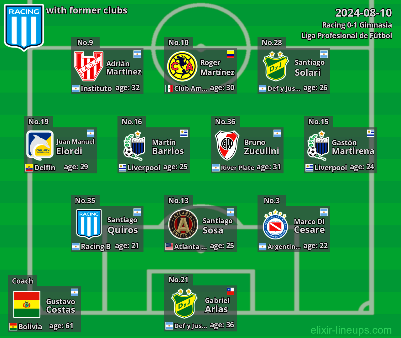 Racing with former clubs 2024-08-10