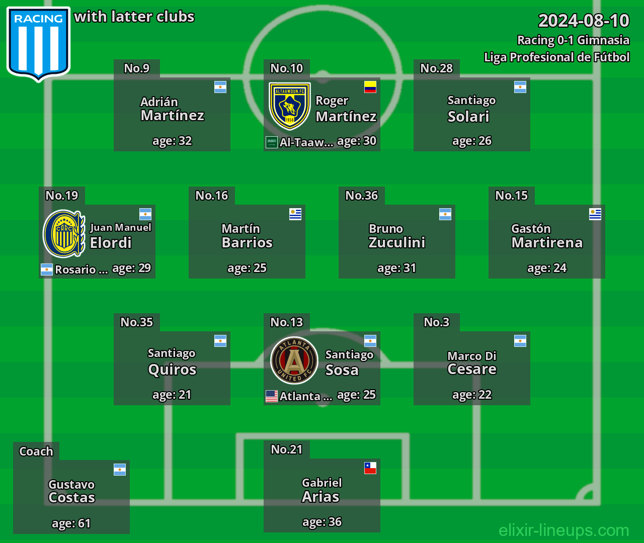 Racing with latter clubs 2024-08-10
