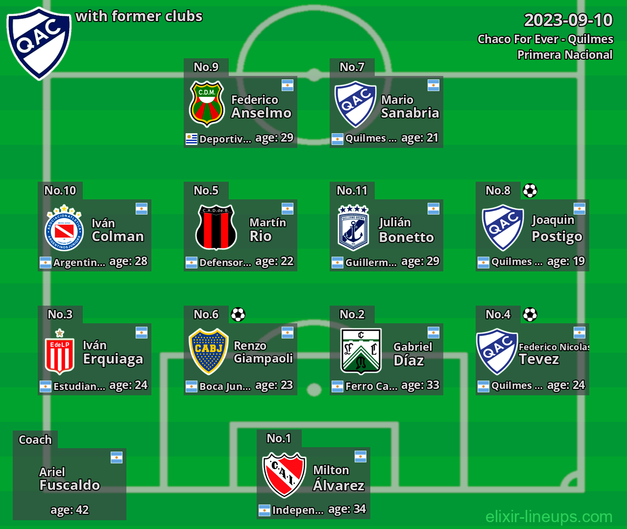 Quilmes with latter clubs 2023-09-10
