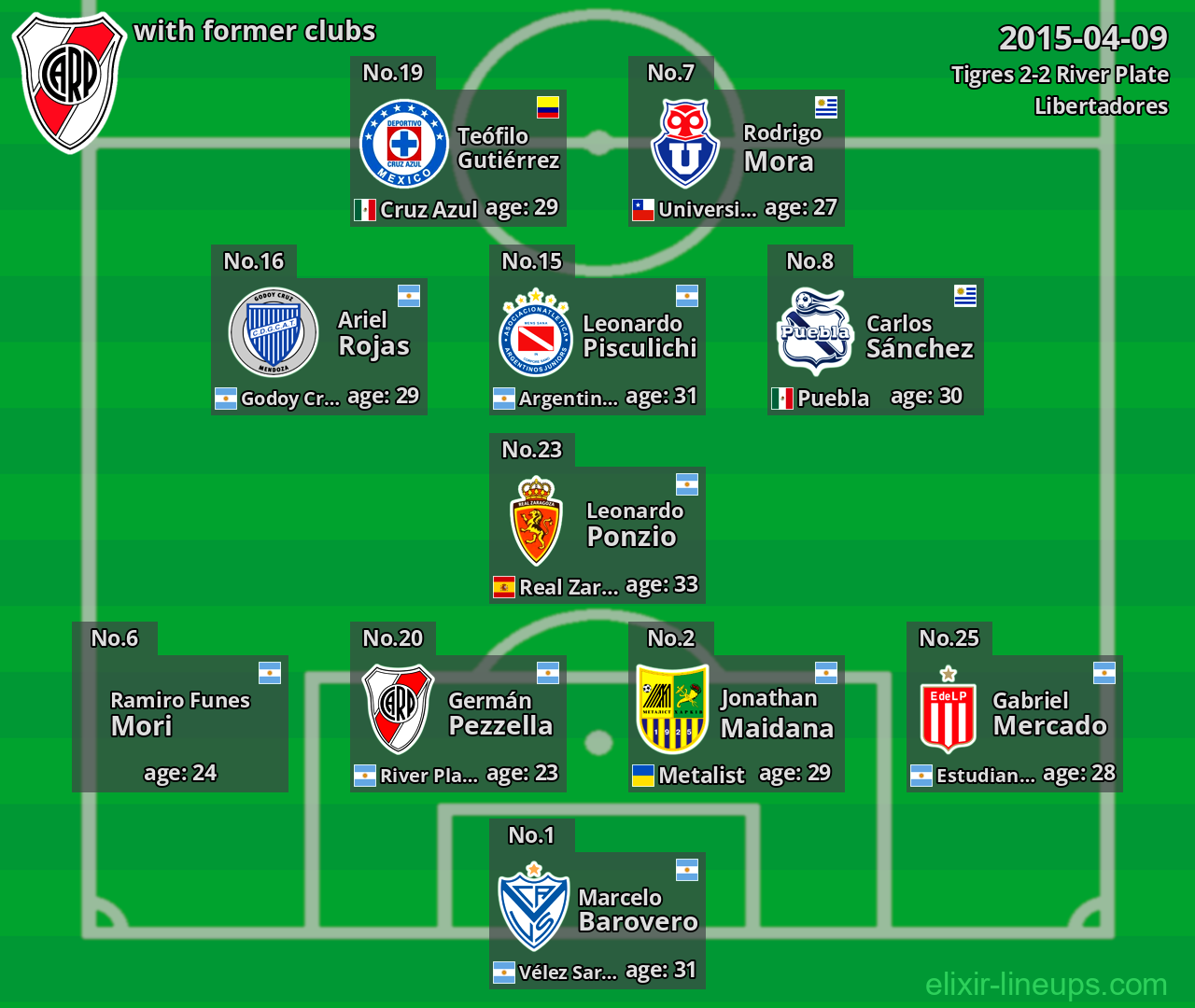 River Plate with former clubs 2015-04-09