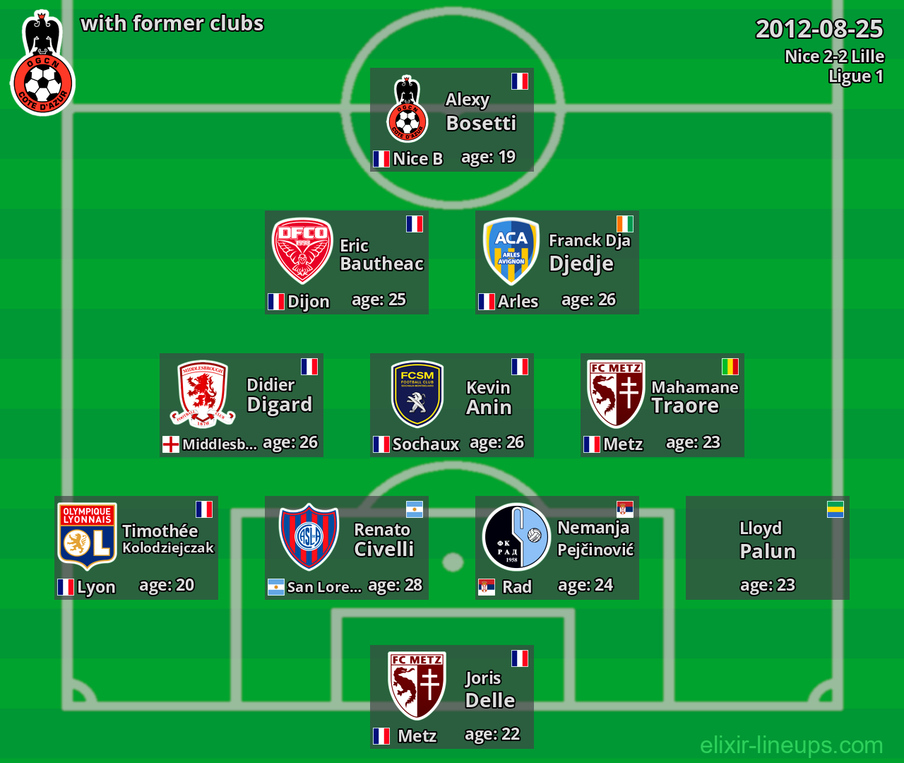 Nice with latter clubs 2012-08-25