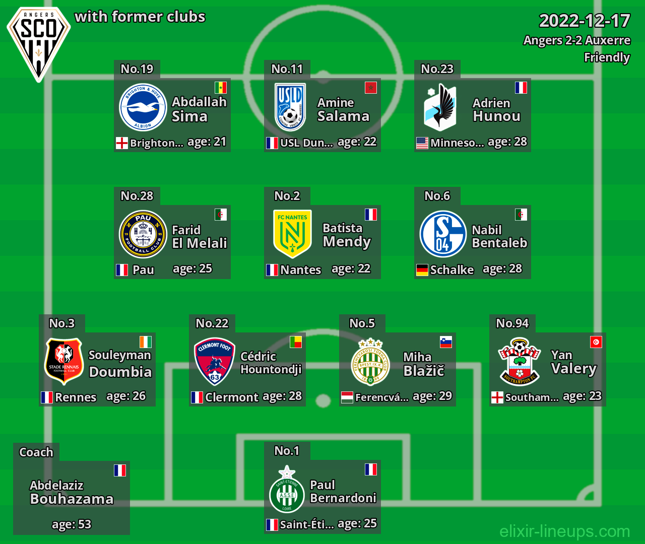 Angers with former clubs 2022-12-17