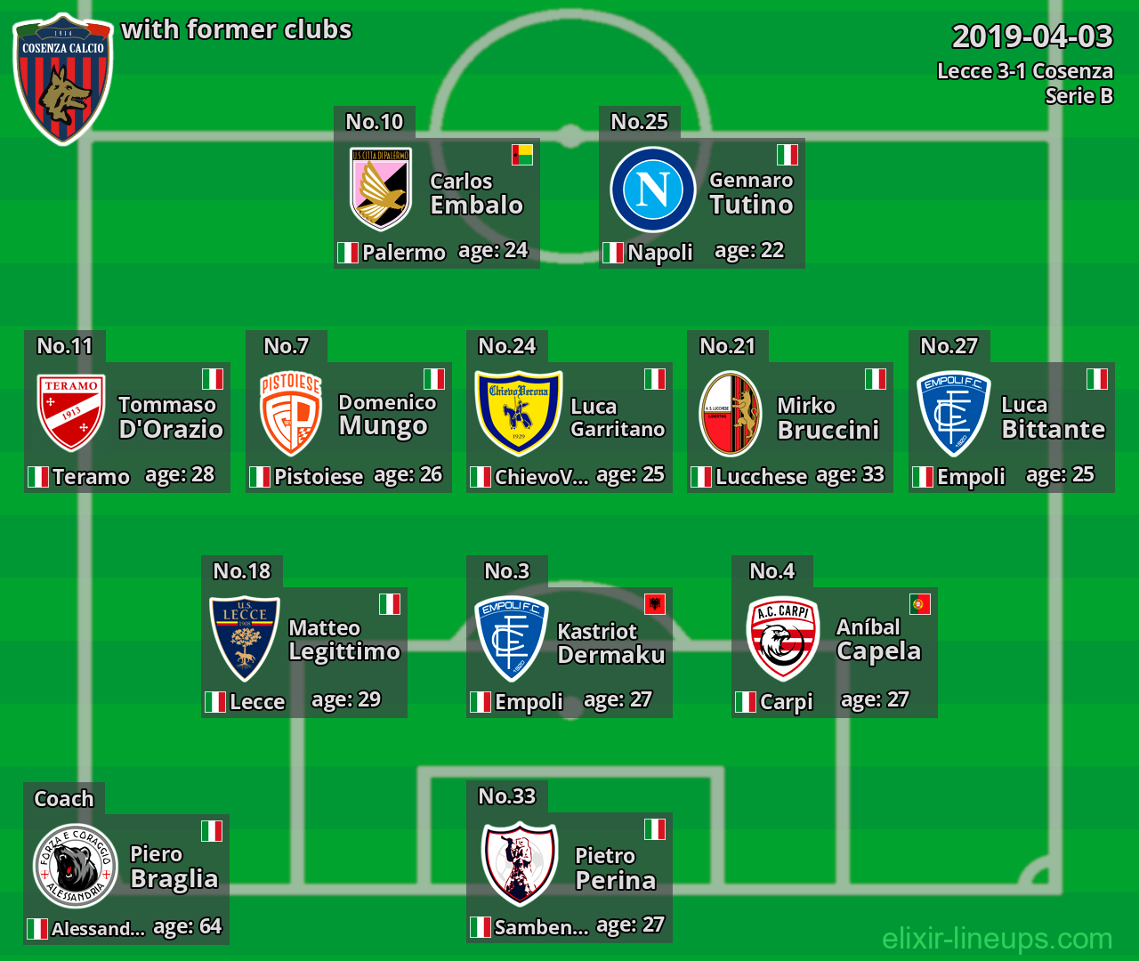 Cosenza with latter clubs 2019-04-03