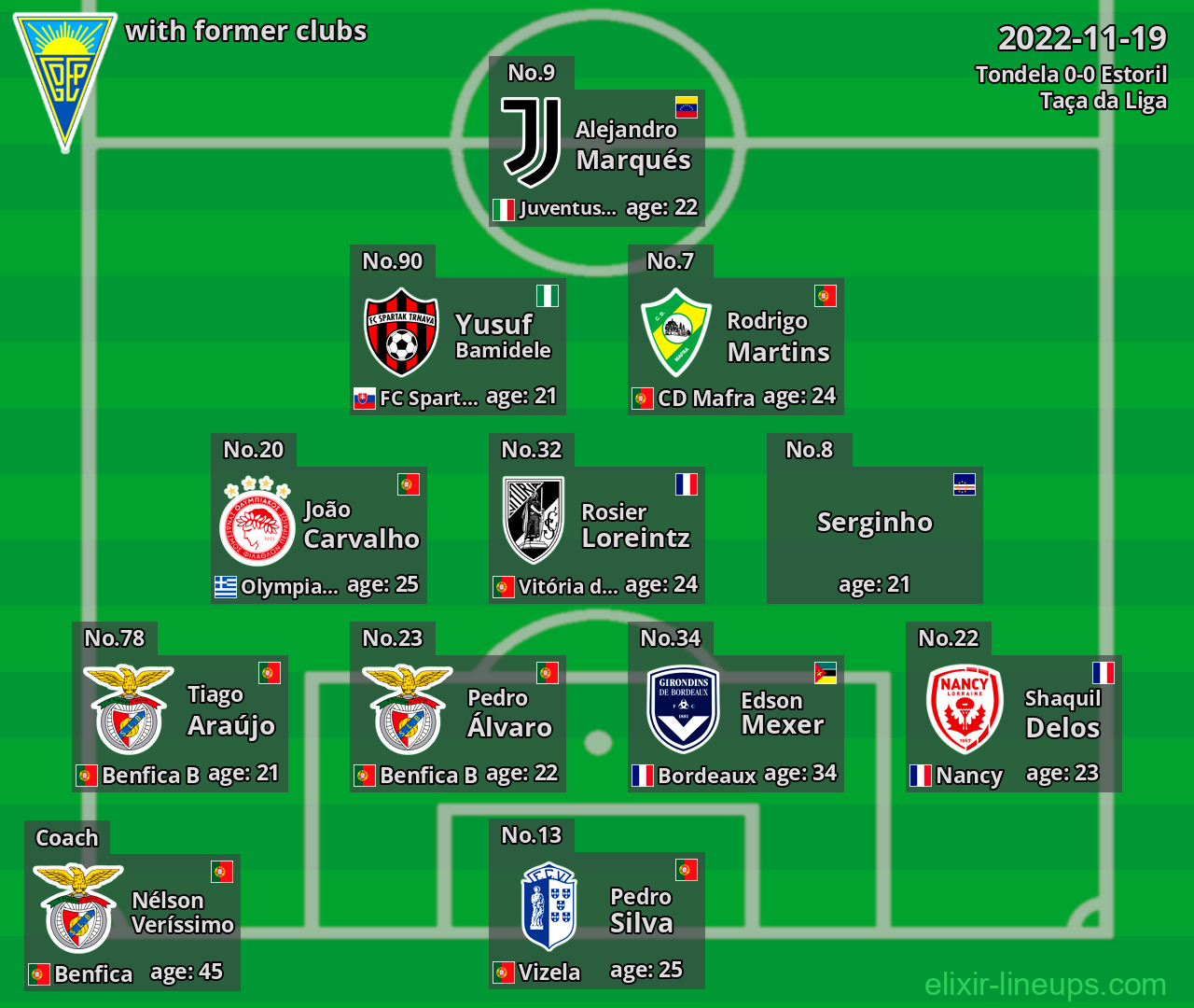 Estoril with former clubs 2022-11-19