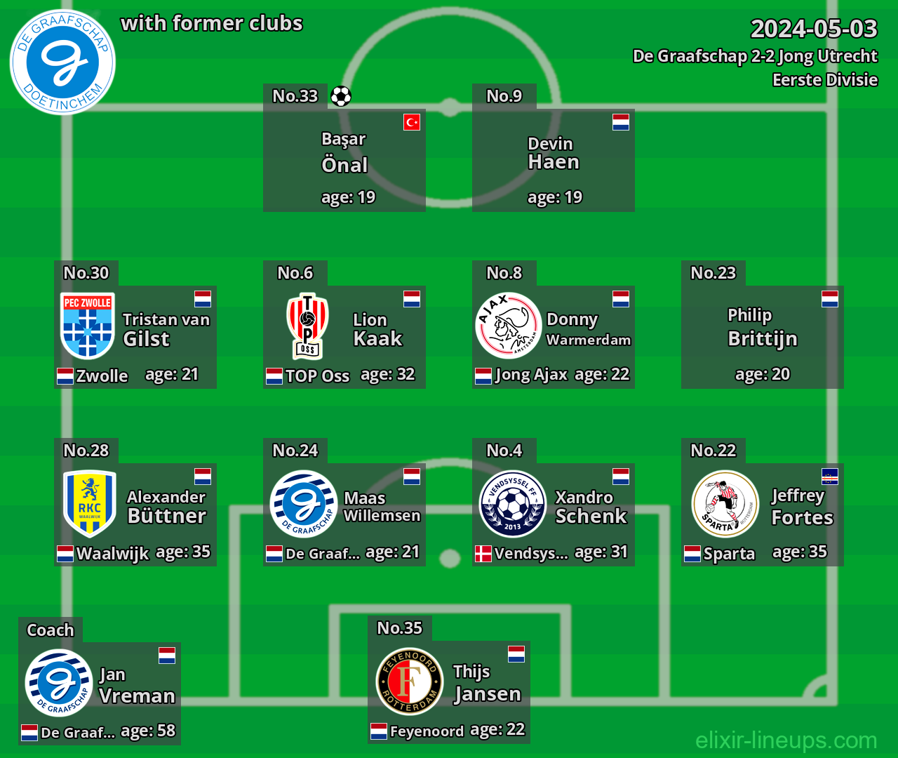 De Graafschap with former clubs 2024-05-03