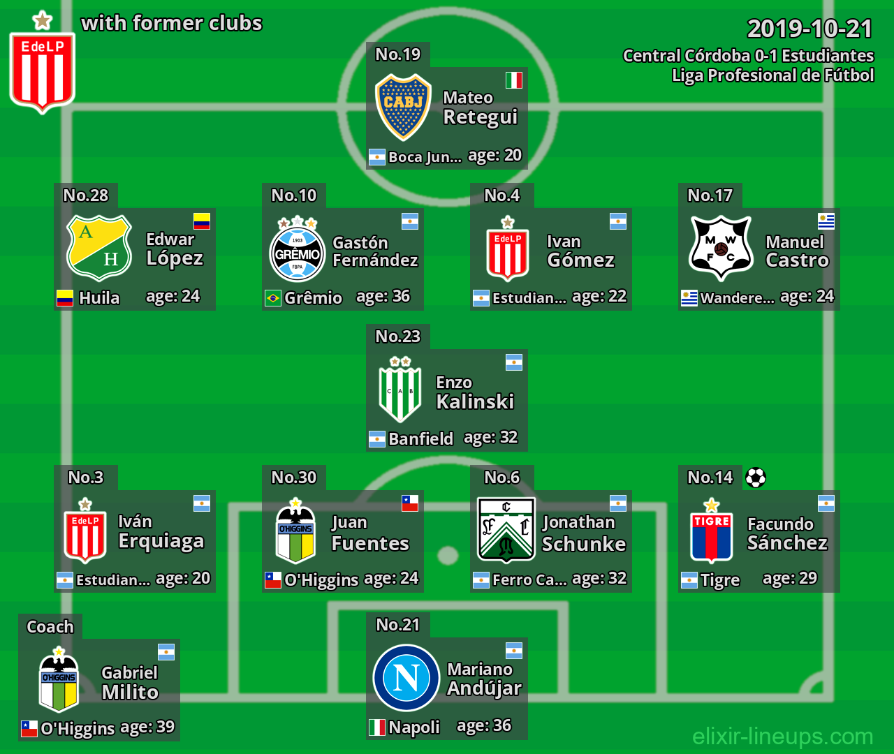 Estudiantes with latter clubs 2019-10-21