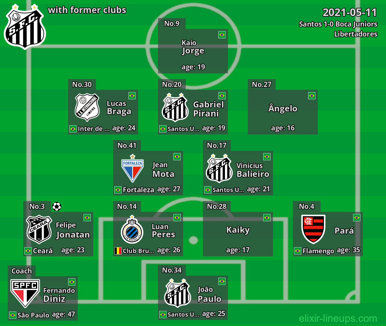 Santos with latter clubs 2021-05-11