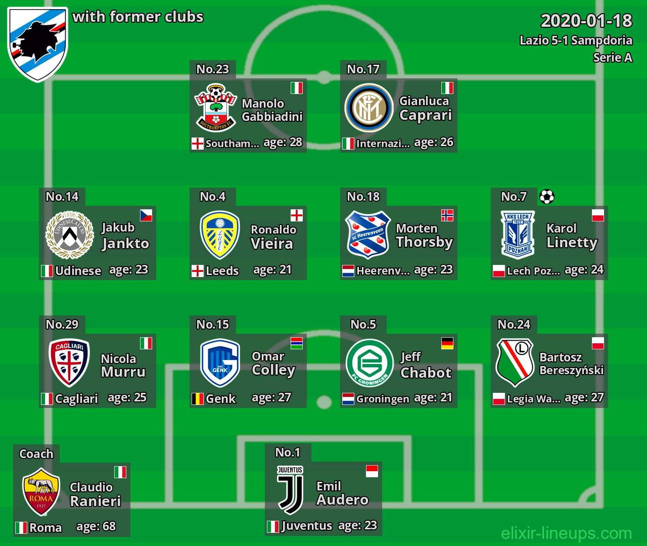 Sampdoria with latter clubs 2020-01-18
