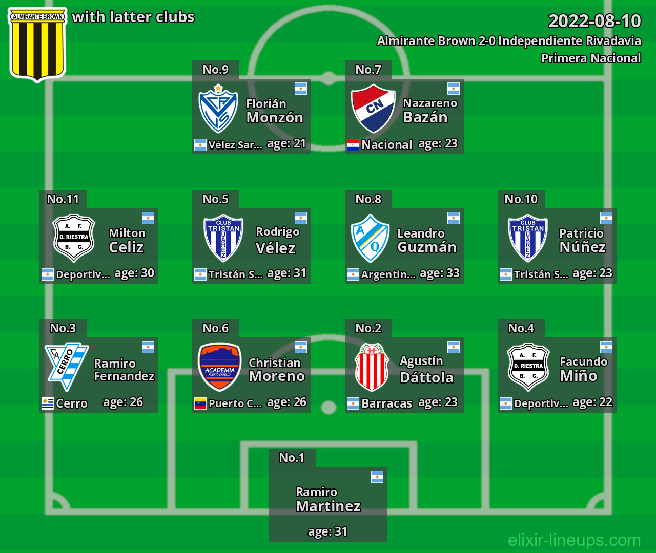 Almirante Brown with latter clubs 2022-08-10