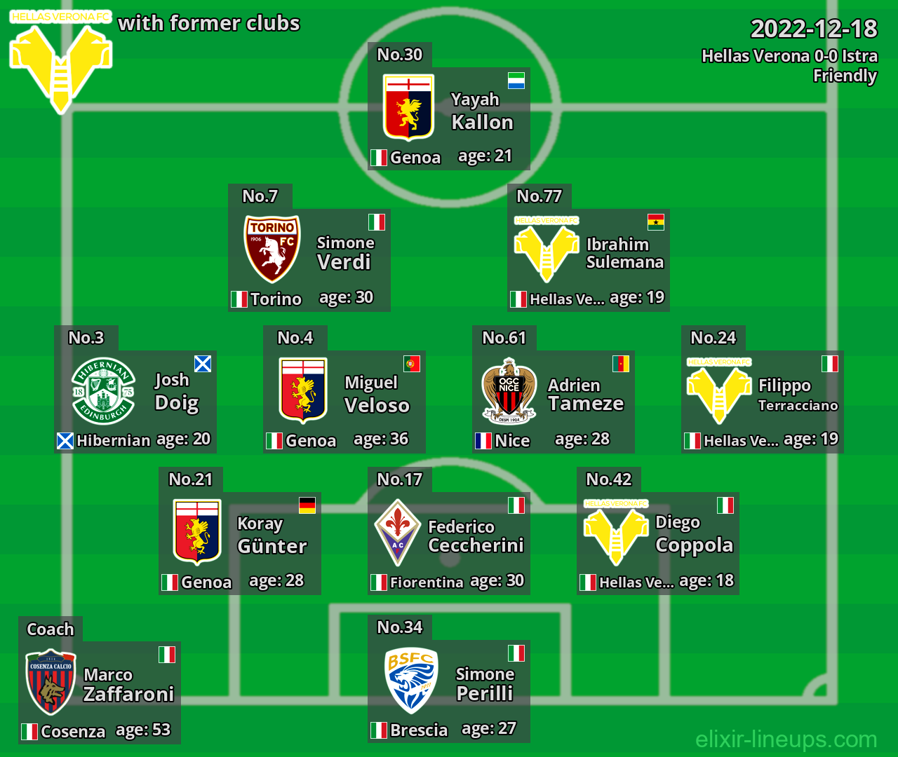 Hellas Verona with former clubs 2022-12-18