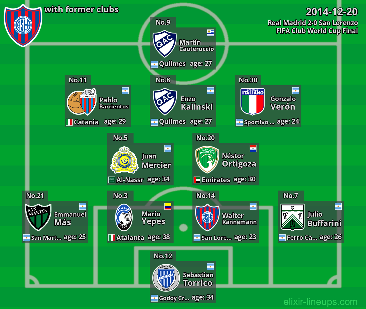 San Lorenzo with latter clubs 2014-12-20