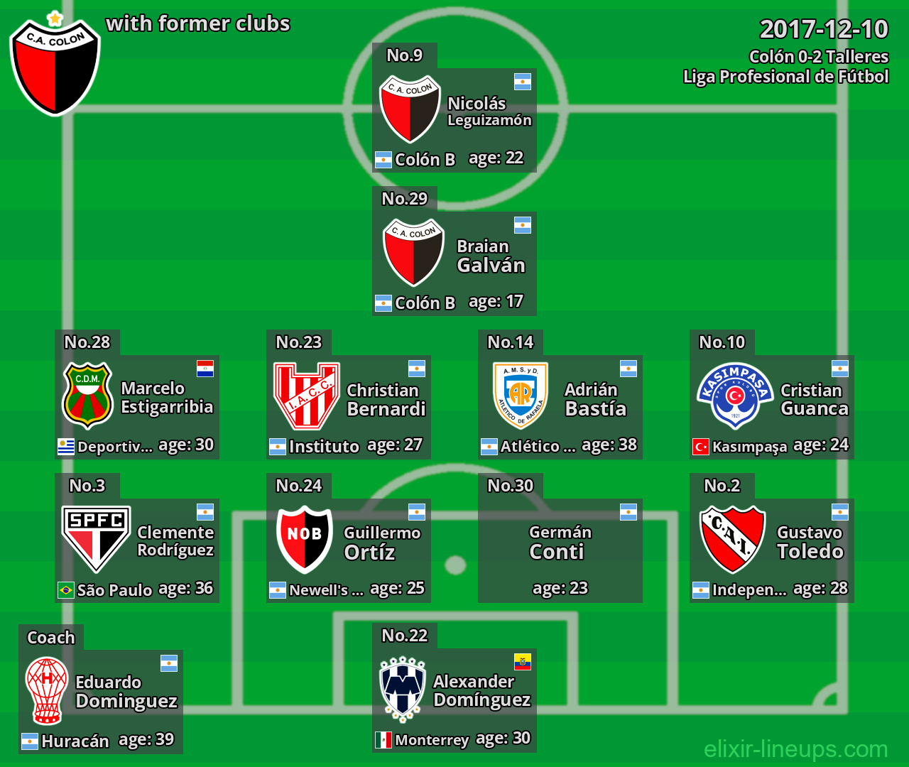 Colón with latter clubs 2017-12-10