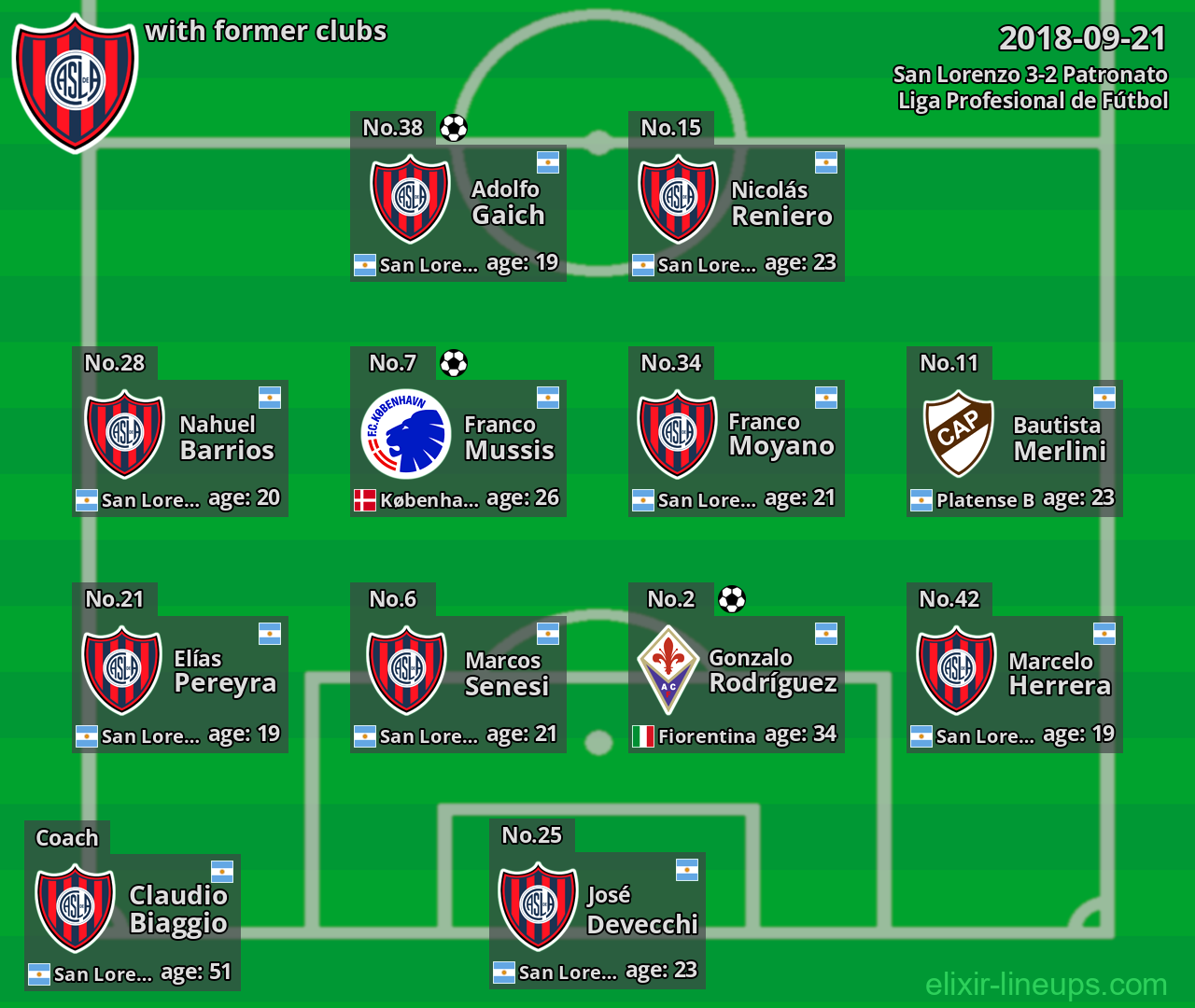 San Lorenzo with former clubs 2018-09-21