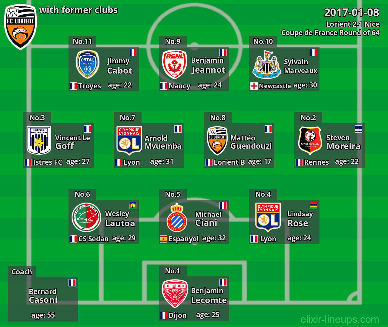 Lorient with latter clubs 2017-01-08