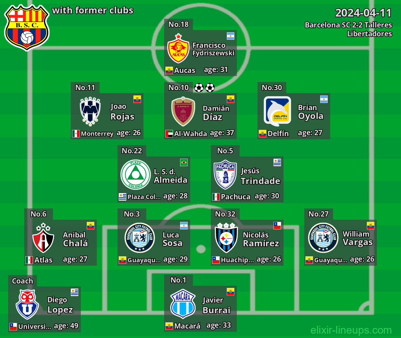 Barcelona SC with former clubs 2024-04-11