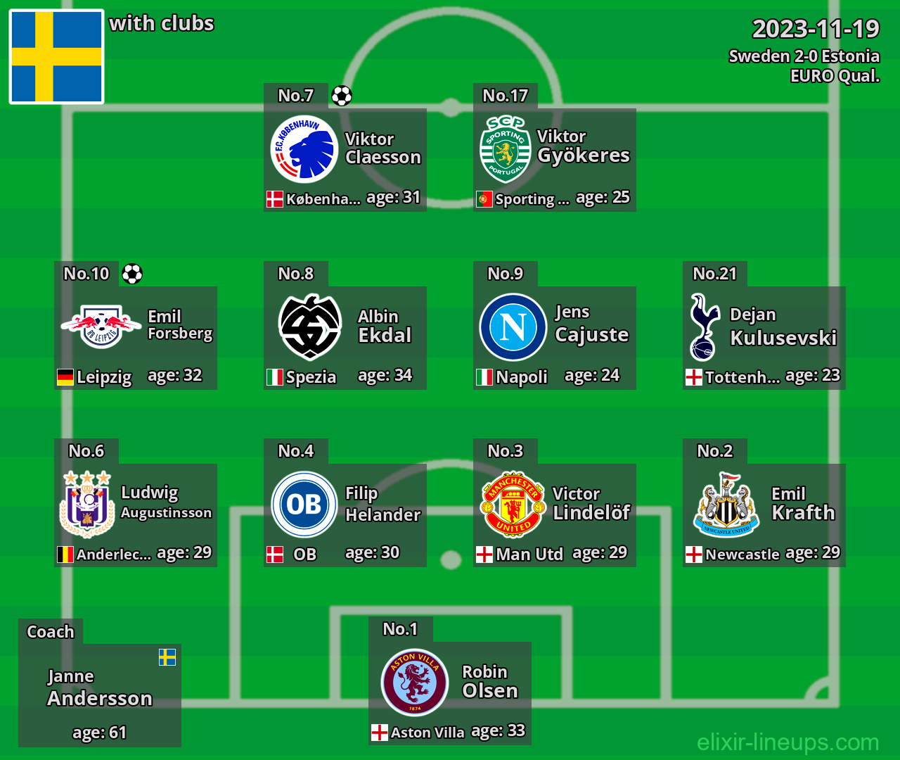 Sweden 2023-11-19