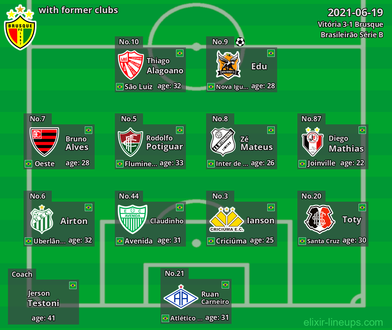 Brusque with former clubs 2021-06-19