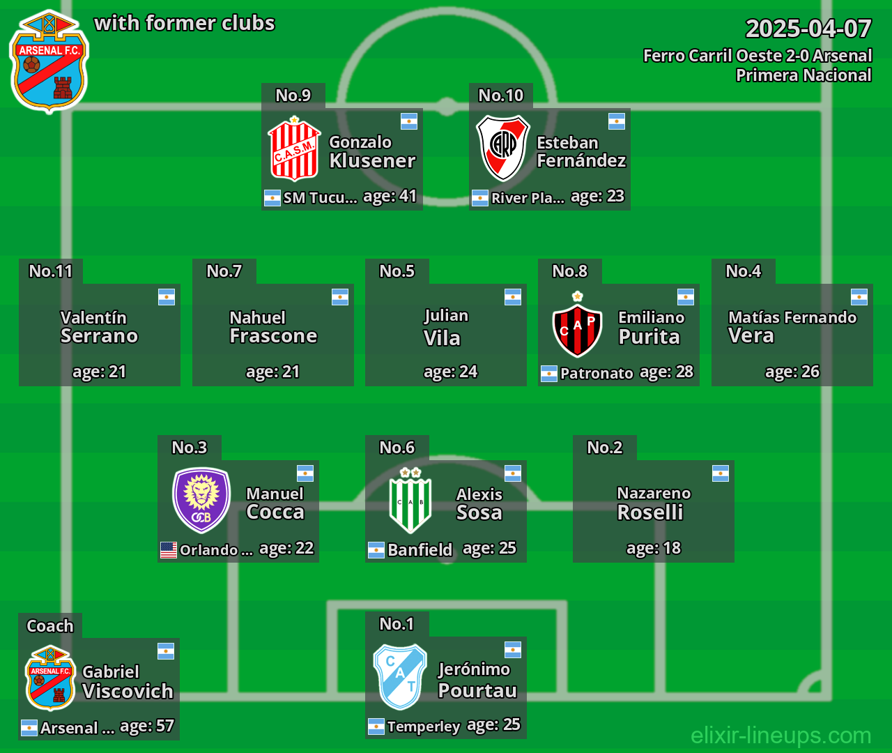Arsenal with former clubs 2025-04-07