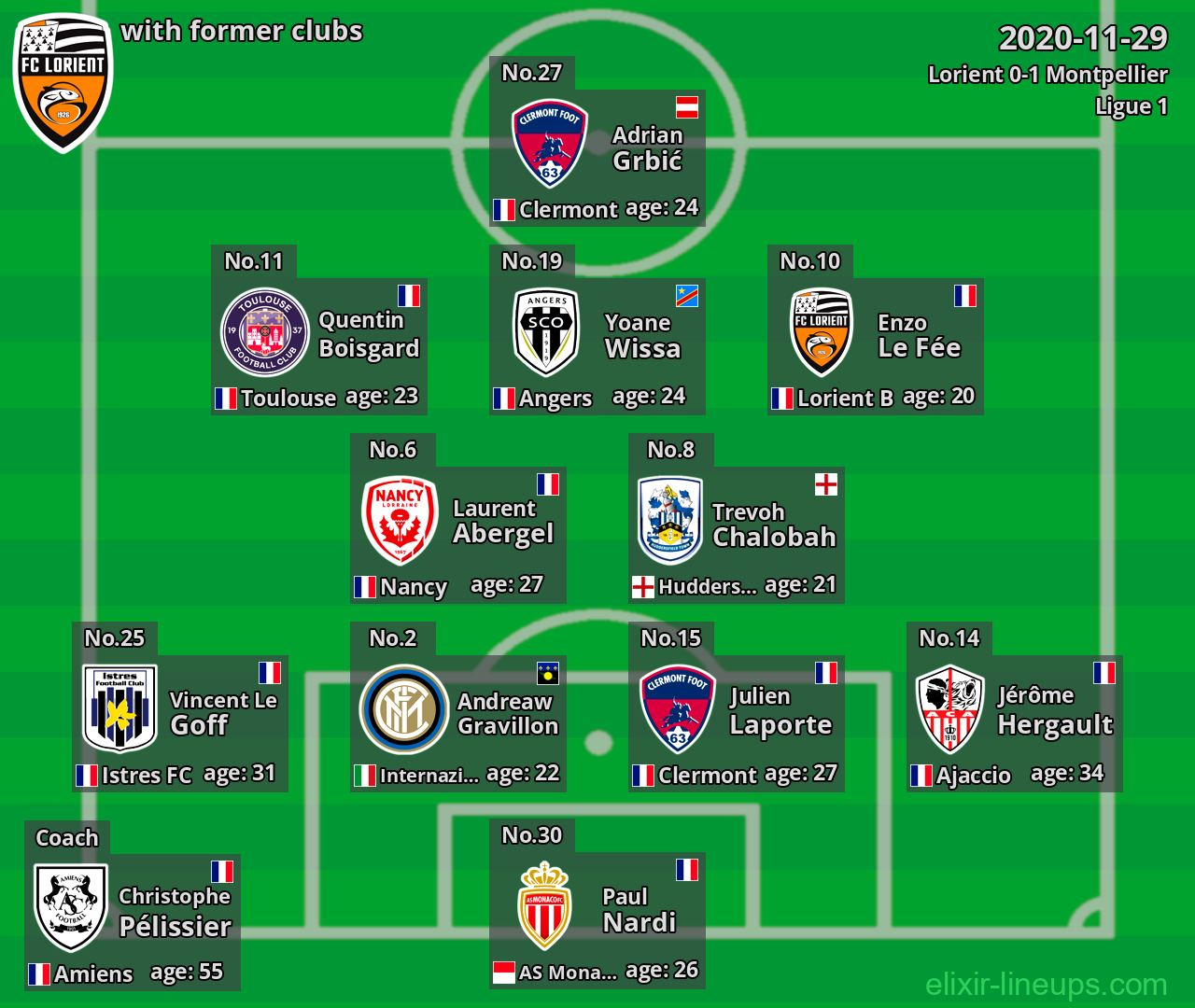 Lorient with latter clubs 2020-11-29