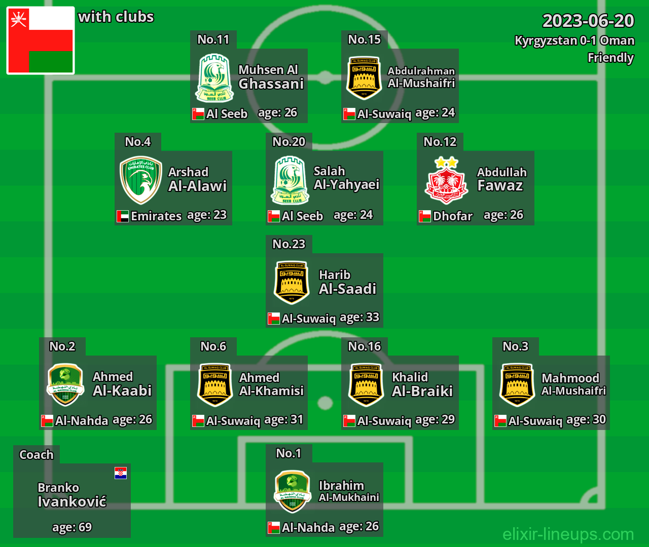 Oman 2023-06-20