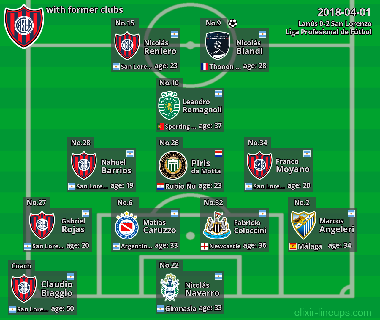 San Lorenzo with former clubs 2018-04-01