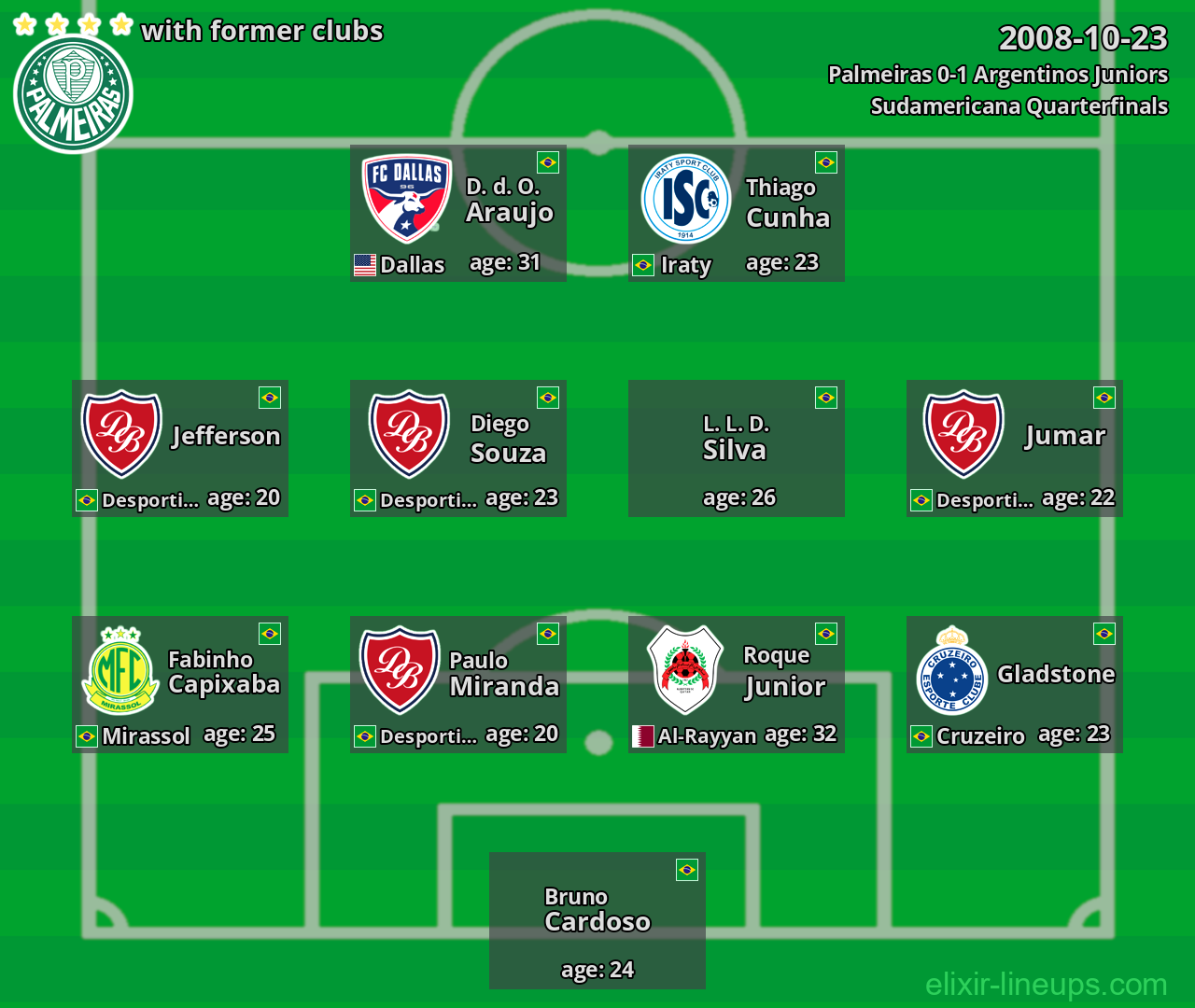 Palmeiras with latter clubs 2008-10-23