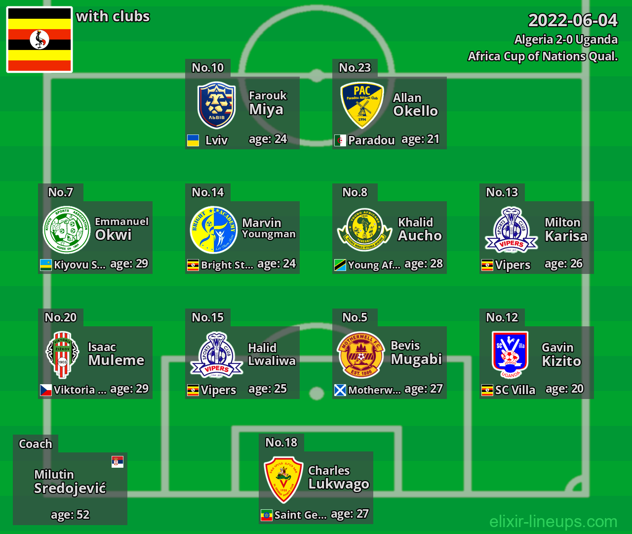 Uganda 2022-06-04