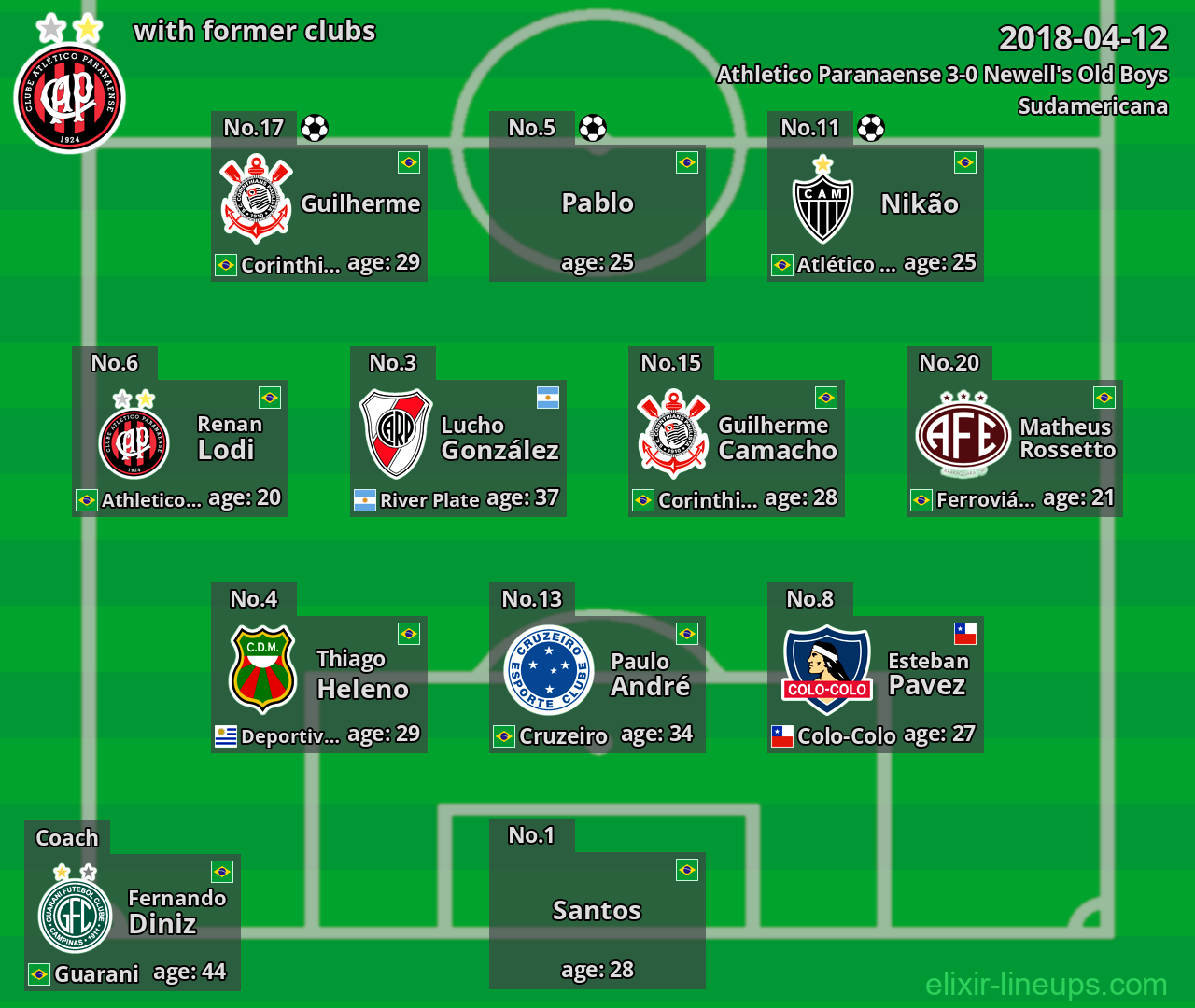 Athletico Paranaense with latter clubs 2018-04-12