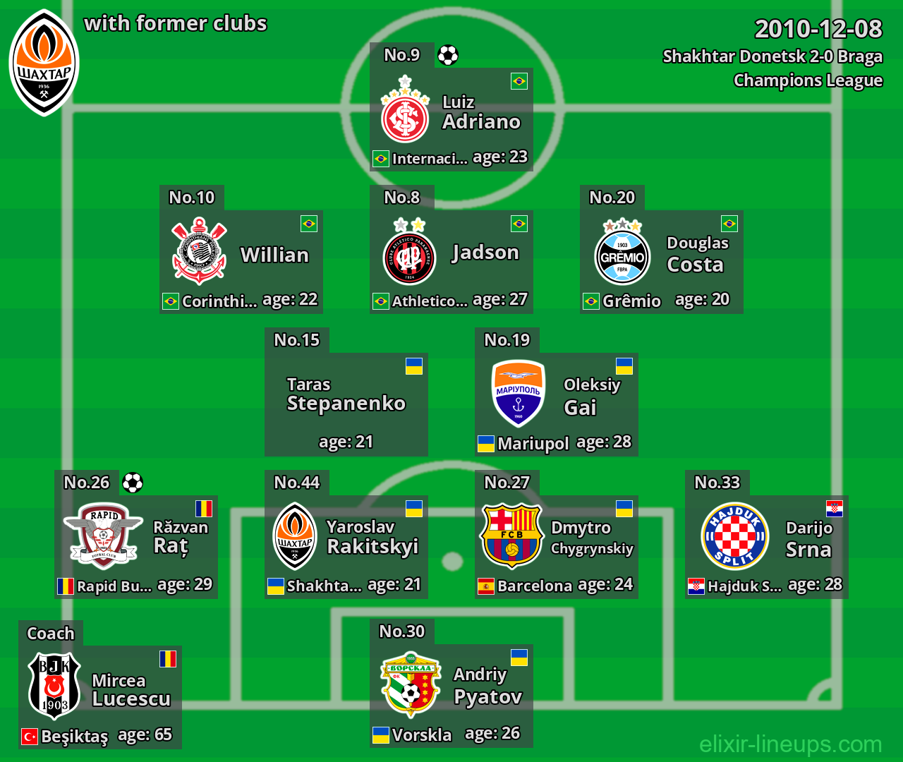 Shakhtar Donetsk with former clubs 2010-12-08