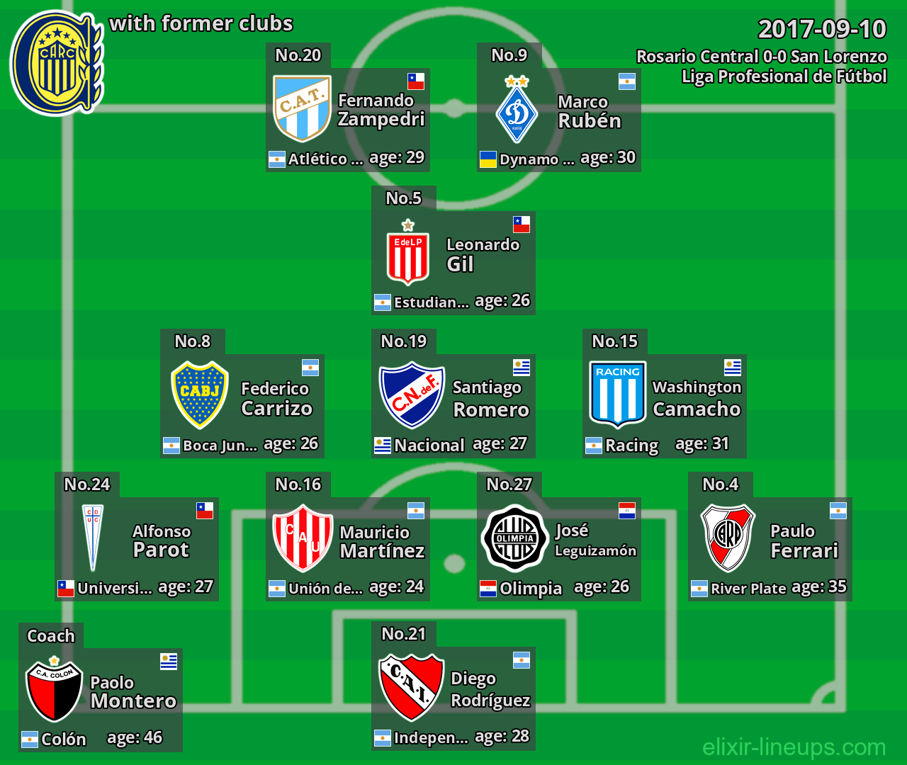 Rosario Central with former clubs 2017-09-10