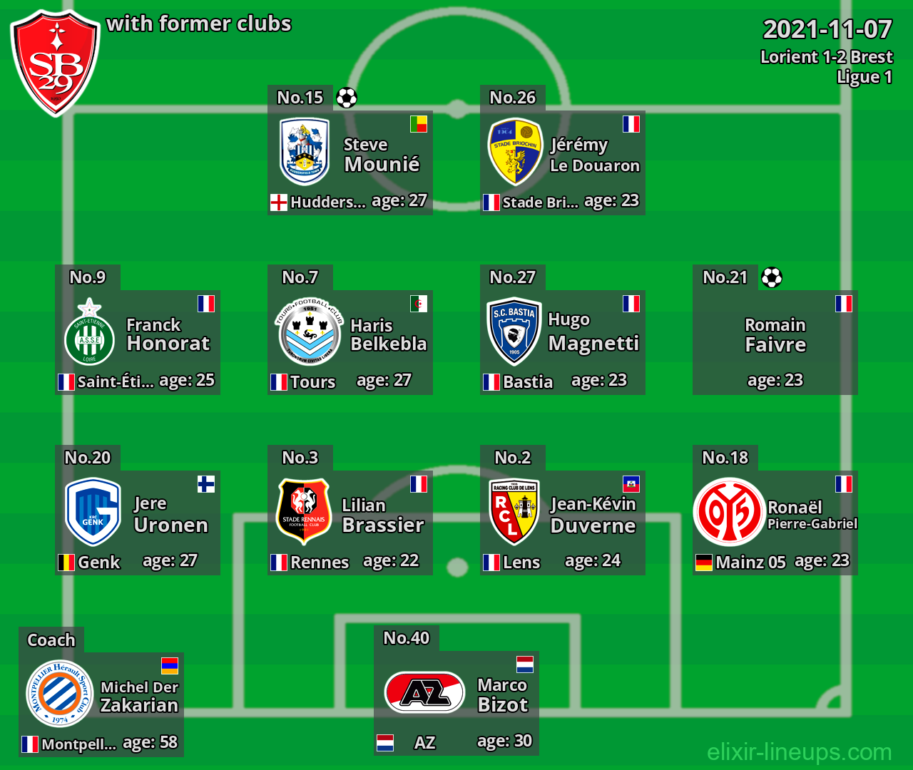 Brest with former clubs 2021-11-07