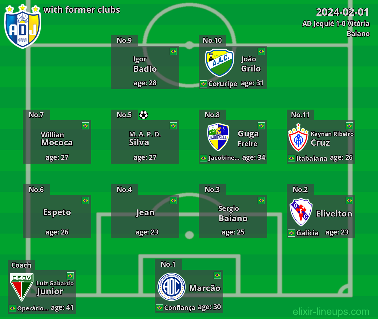 AD Jequié with former clubs 2024-02-01