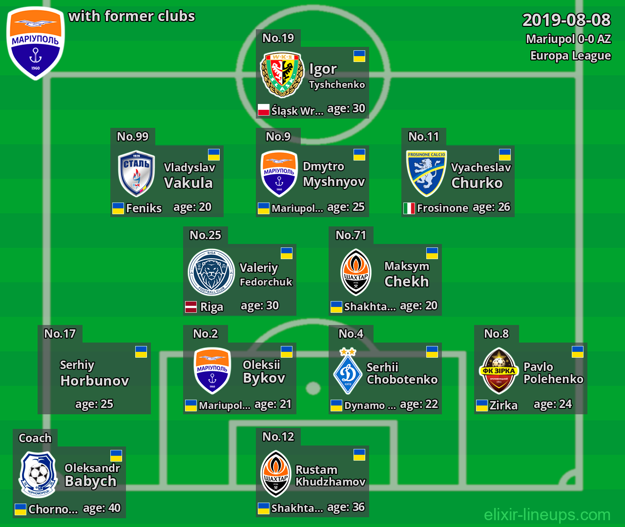 Mariupol with latter clubs 2019-08-08