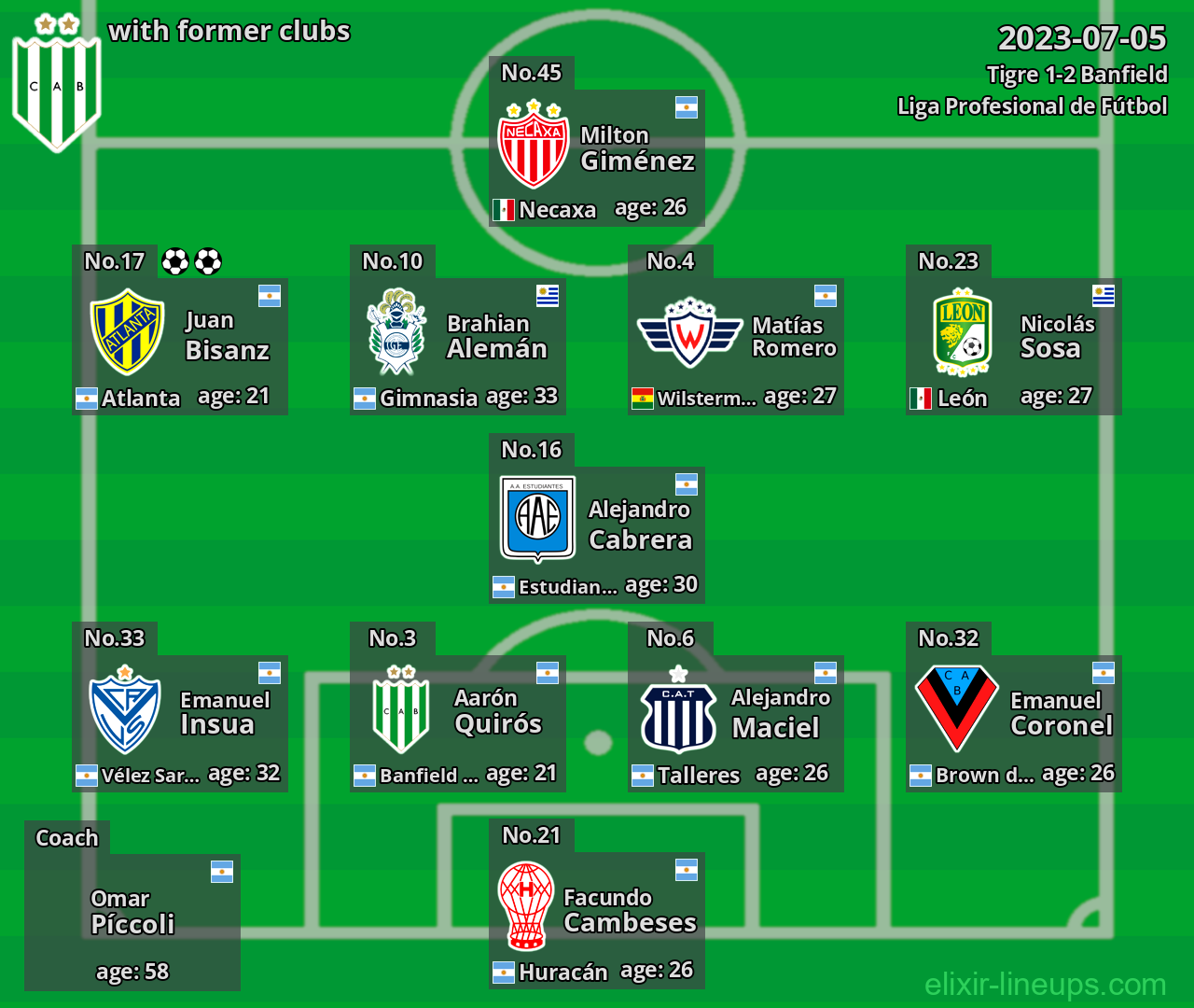 Banfield with latter clubs 2023-07-05