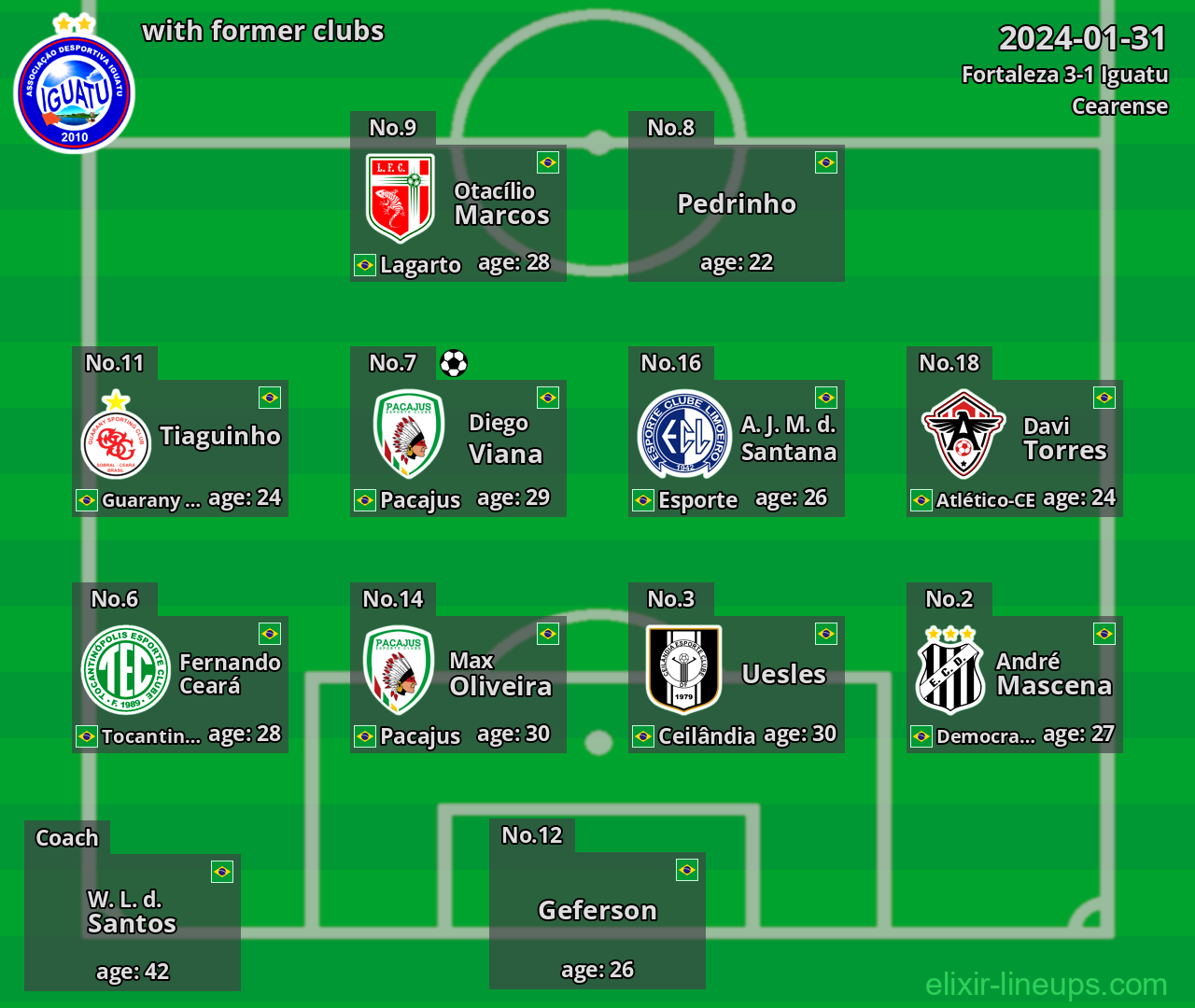 Iguatu with former clubs 2024-01-31