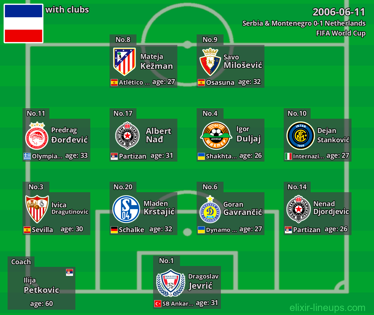 Serbia & Montenegro 2006-06-11