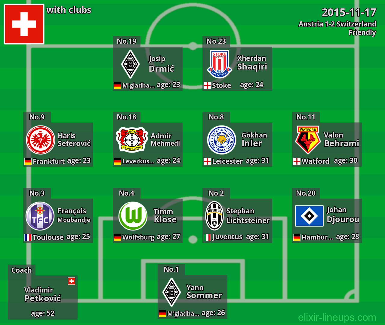 Switzerland 2015-11-17