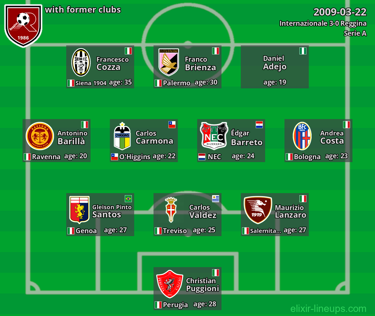 Reggina with former clubs 2009-03-22
