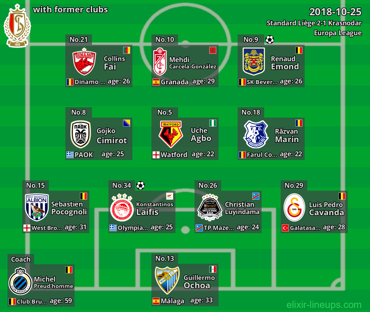 Standard Liège with former clubs 2018-10-25