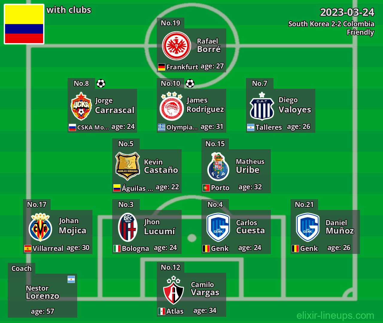 Colombia 2023-03-24