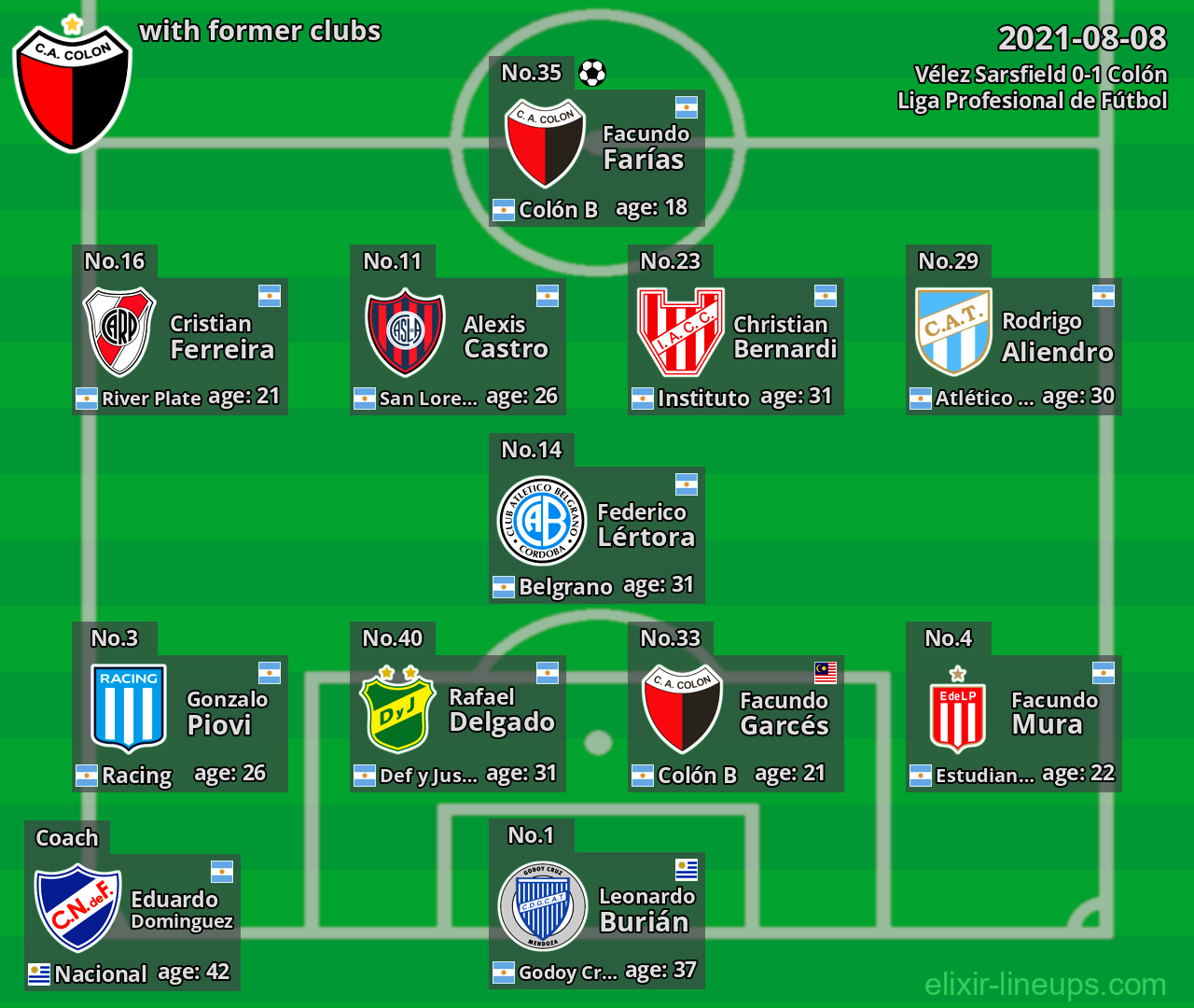 Colón with latter clubs 2021-08-08