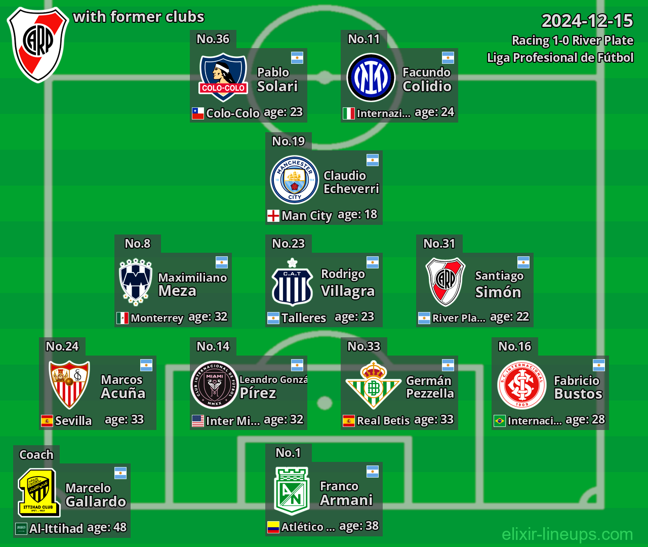 River Plate with former clubs 2024-12-15