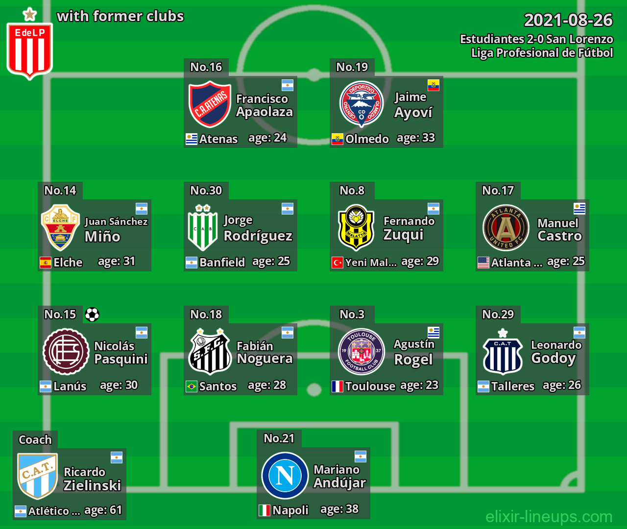 Estudiantes with latter clubs 2021-08-26