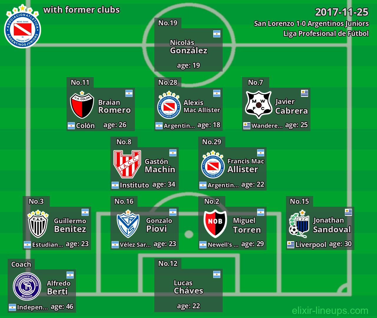 Argentinos Juniors with latter clubs 2017-11-25