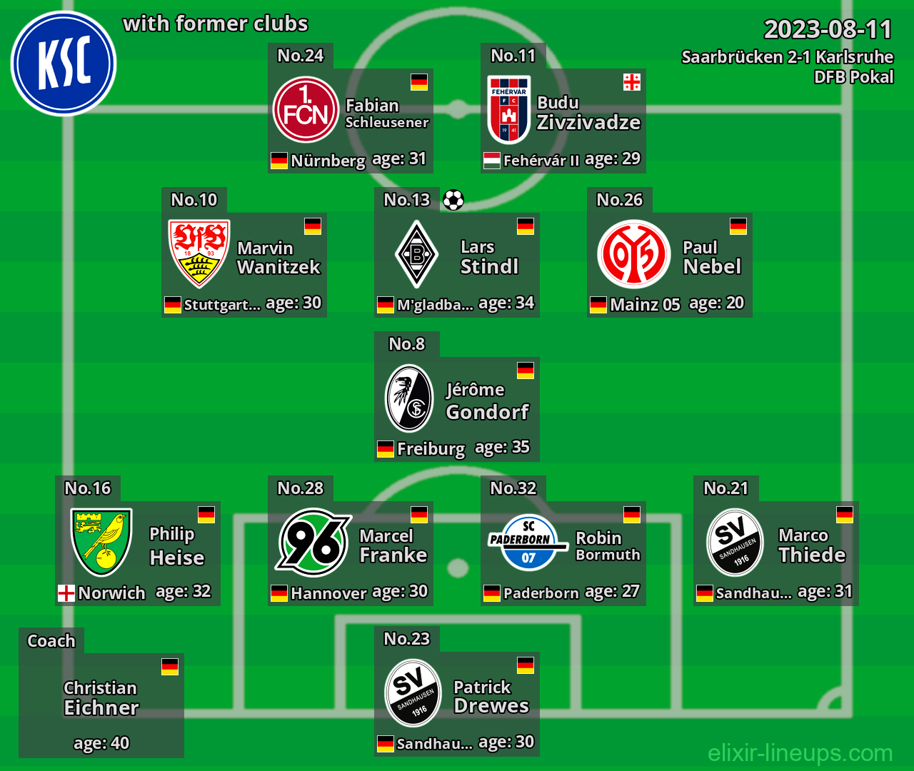 Karlsruhe with latter clubs 2023-08-11