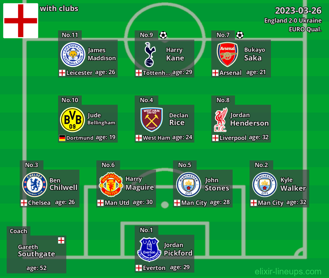 England 2023-03-26