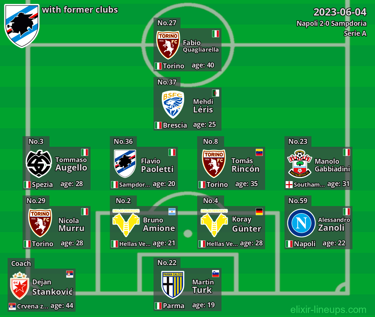 Sampdoria with former clubs 2023-06-04