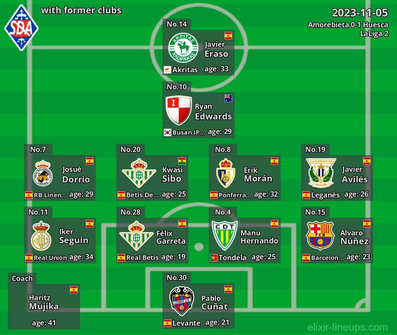 Amorebieta with latter clubs 2023-11-05